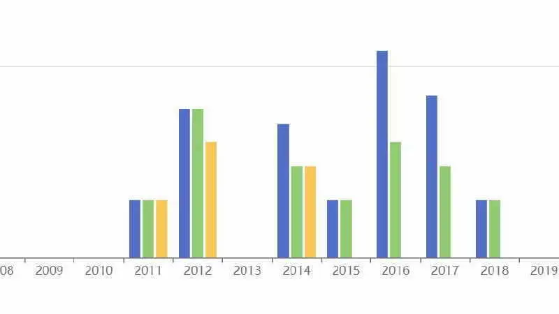 Spletno arhiviranje portala hippokampos.org v prvem obdobju